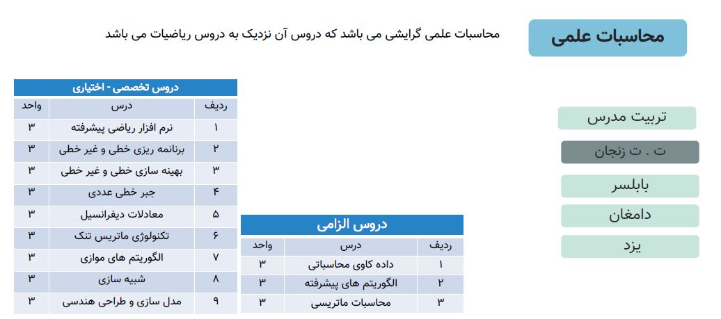 گرایش های ارشد علوم کامپیوتر