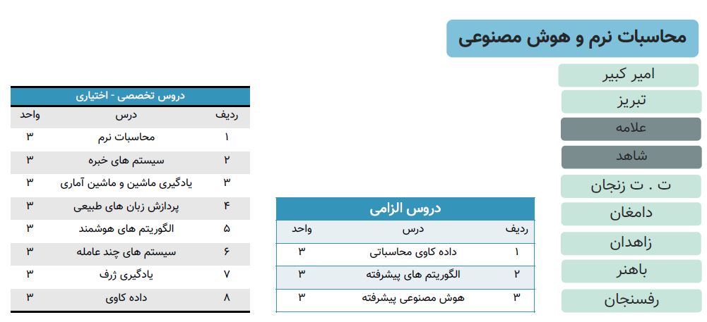 محاسبات نرم و هوش مصنوعی علوم کامپیوتر