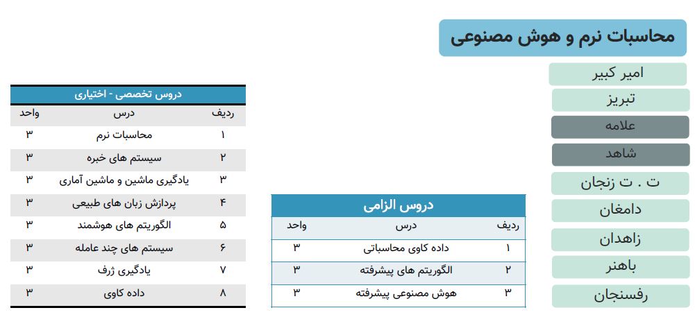 محاسبات نرم و هوش مصنوعی علوم کامپیوتر