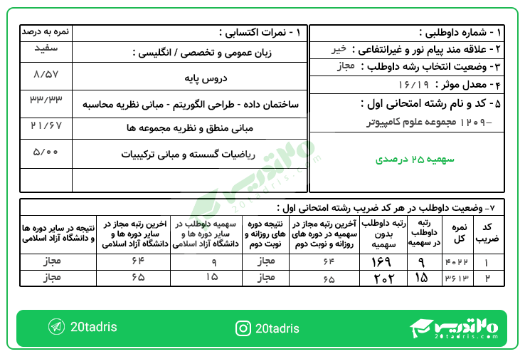 کارنامه رتبه 9 ارشد علوم کامپیوتر در سال 99