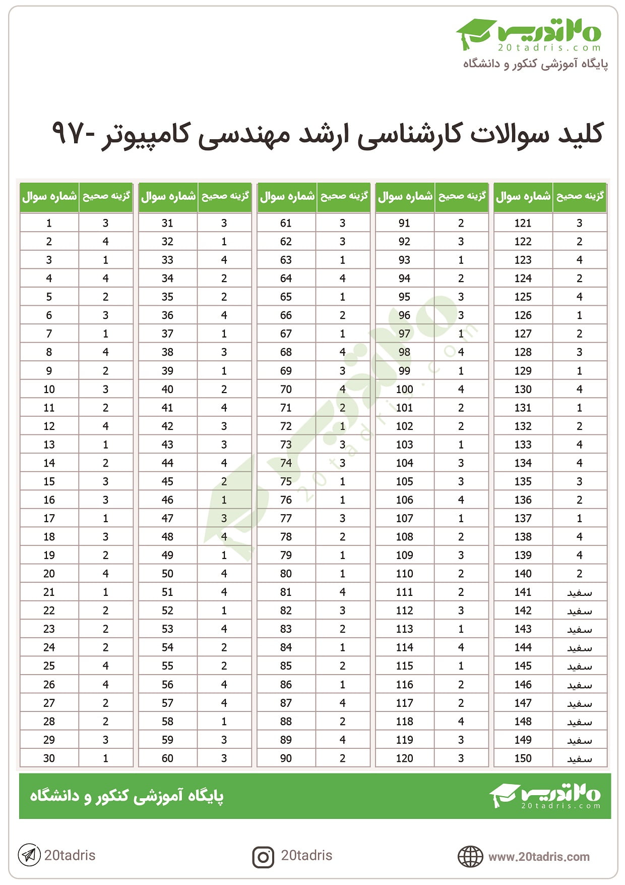 دانلود سوالات ارشد مهندسی کامپیوتر 97