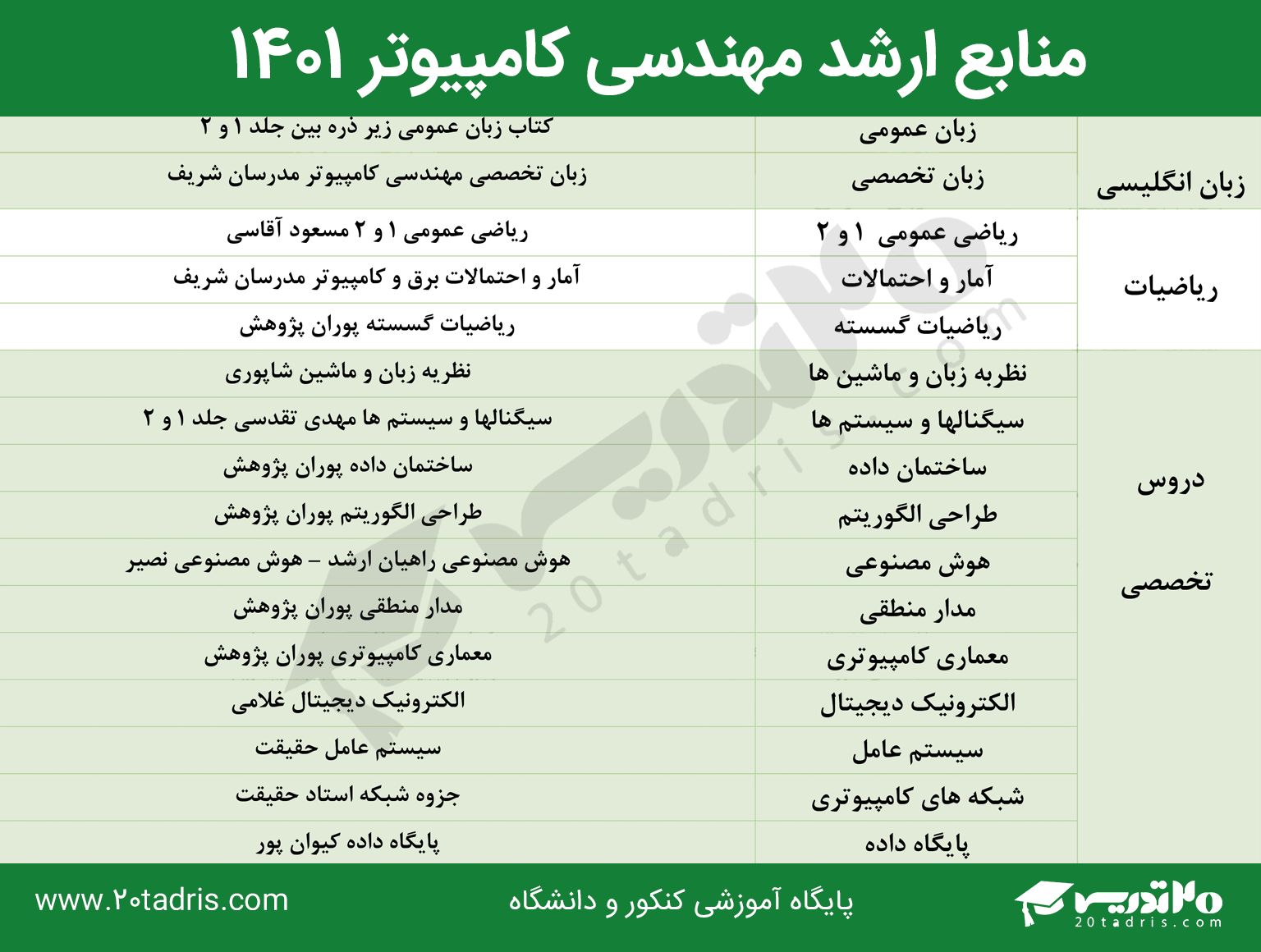 منابع ارشد مهندسی کامپیوتر 1401