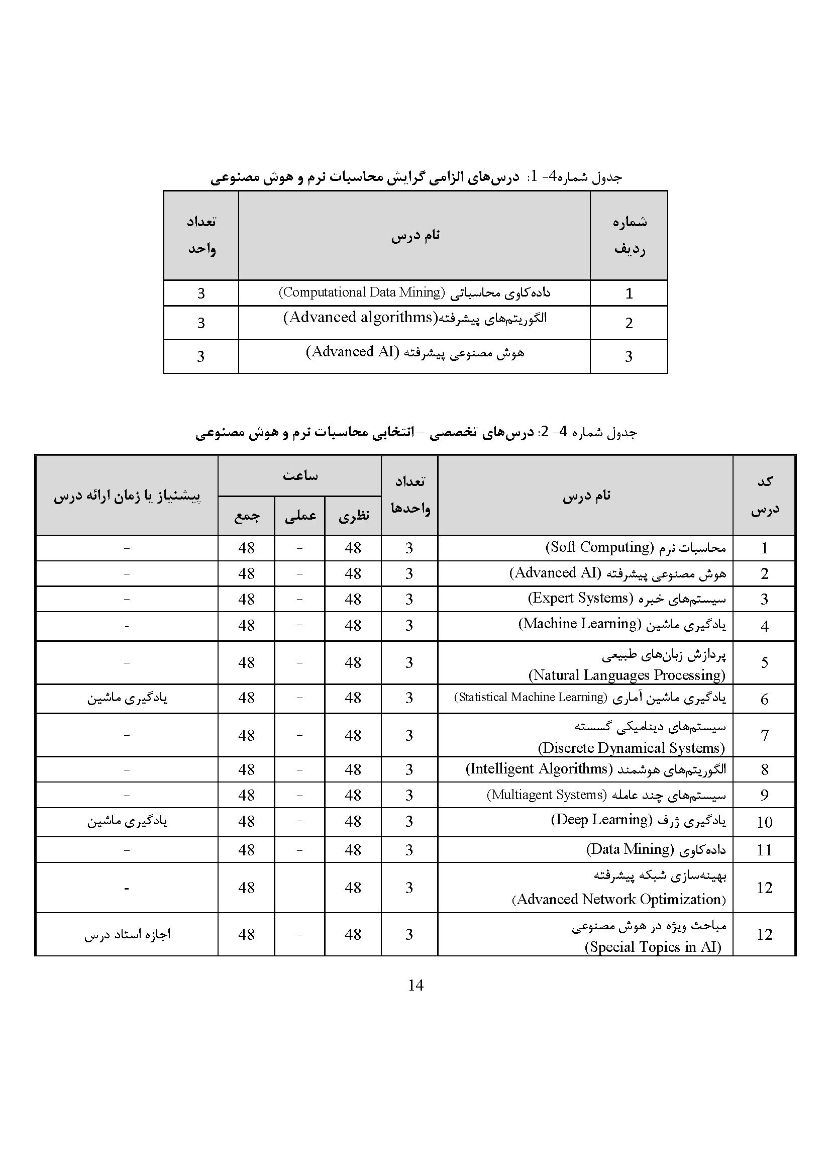 دروس گرایش هوش مصنوعی ارشد علوم کامپیوتر 