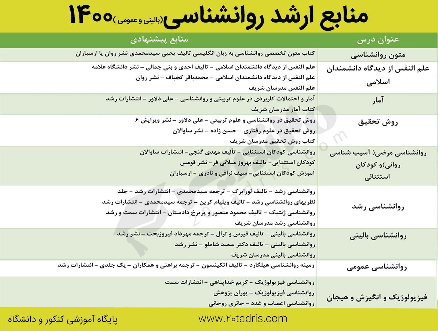 منابع ارشد روانشناسی 1400
