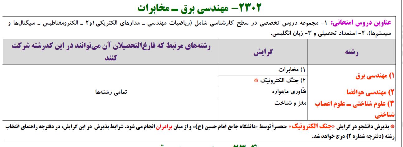 منابع دکتری مهندسی برق مخابرات 1401