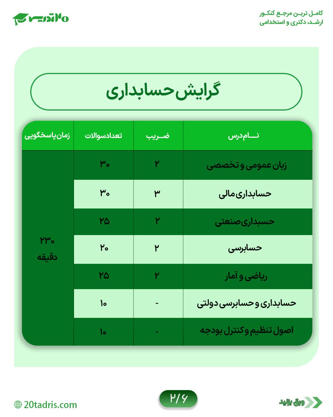 ضرایب دروس گرایش حسابداری