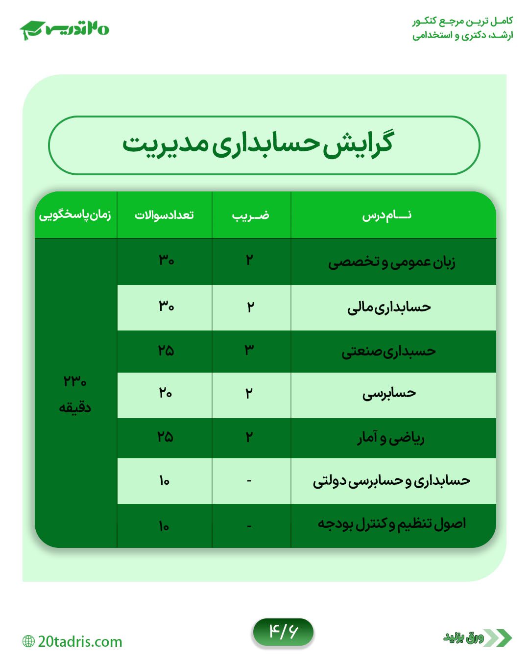 ضرایب دروس گرایش حسابداری مدیریت