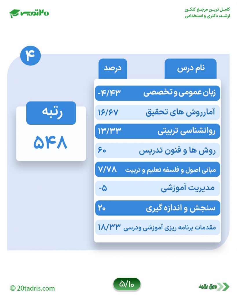 کارنامه رتبه 548