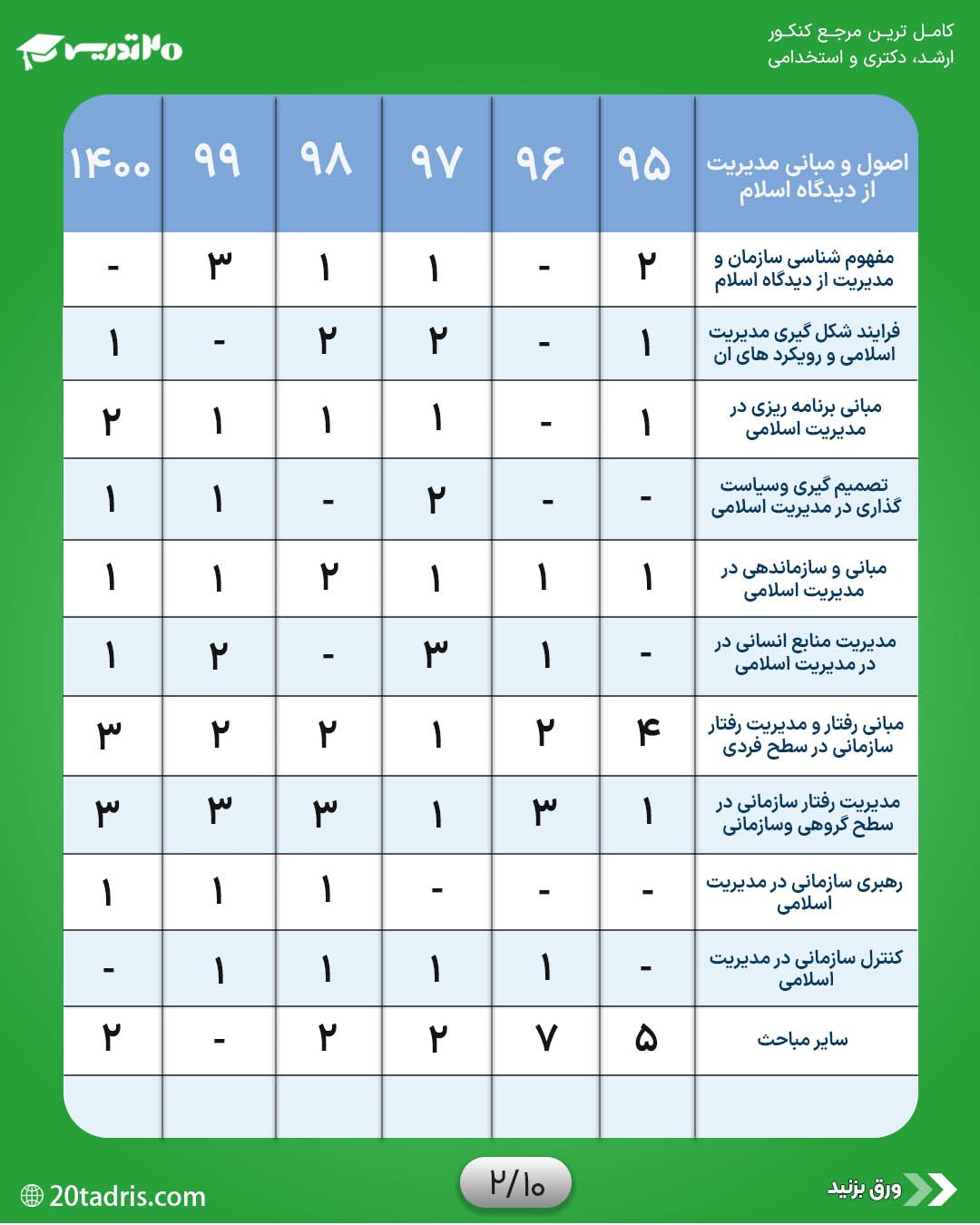 بودجه بندی اصول و مبانی مدیریت از دیدگاه اسلام