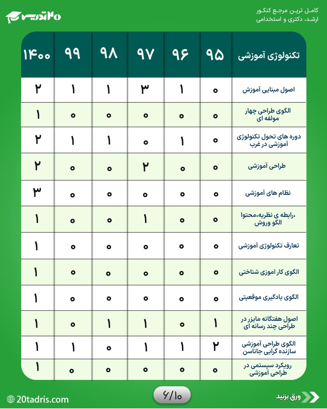 بودجه بندی تکنولوژی اموزشی
