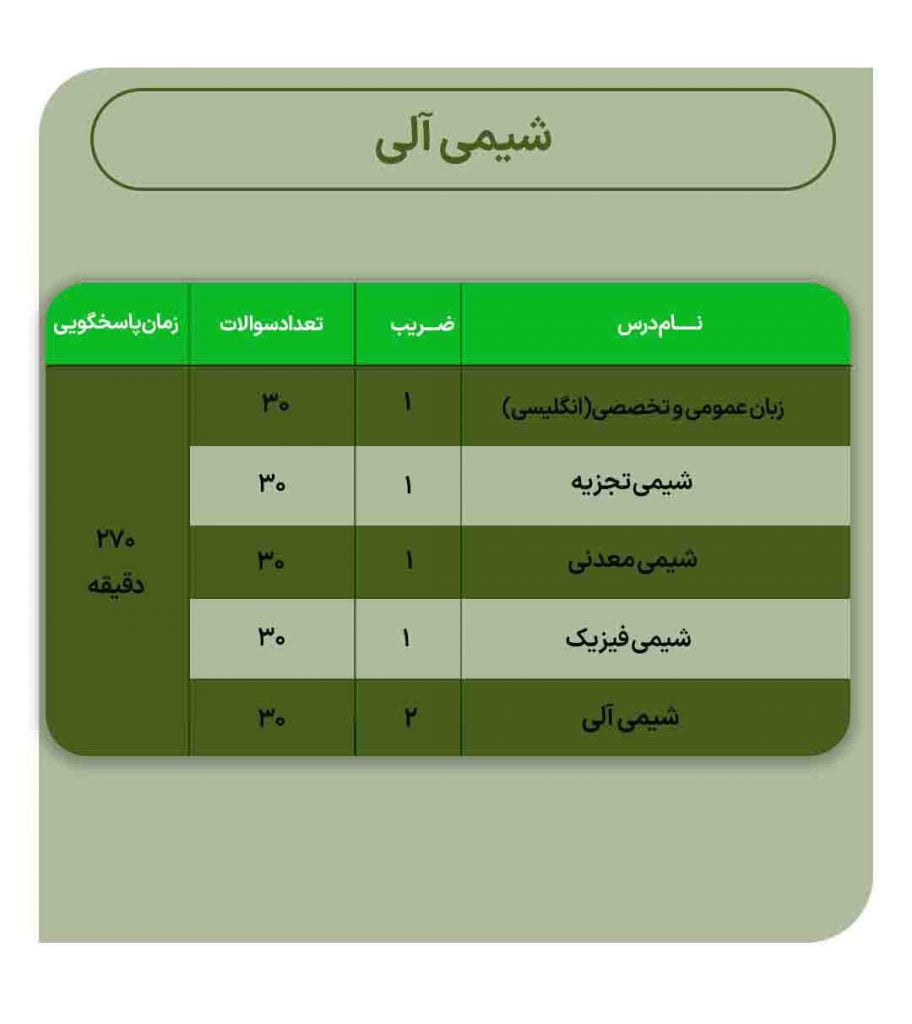 ضرایب دروس ارشد شیمی آلی