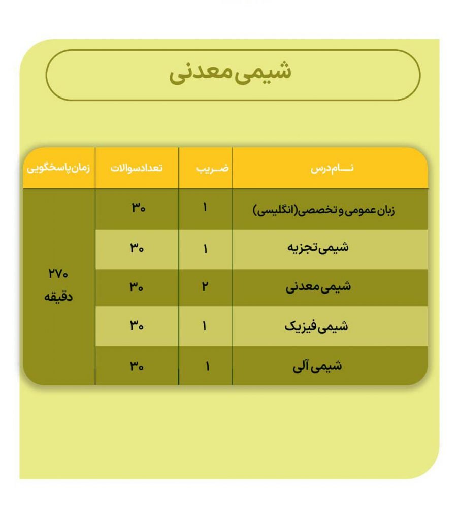 ضرایب دروس ارشد شیمی معدنی