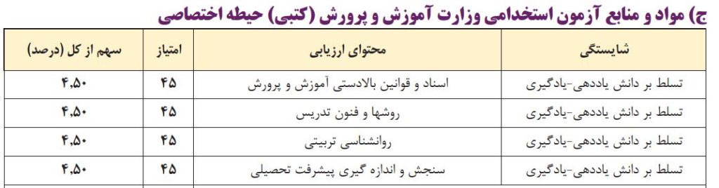 شناسنامه قانون | %D8%A7%D8%AE%D8%AA%D8%AA%D8%B5%D8%A7%D8%B5%DB%8C %D8%A7%D8%B3%D8%AA%D8%AE%D8%AF%D8%A7%D9%85%DB%8C %D8%A2%D9%85%D9%88%D8%B2%D8%B4 %D9%88 %D9%BE%D8%B1%D9%88%D8%B1%D8%B4