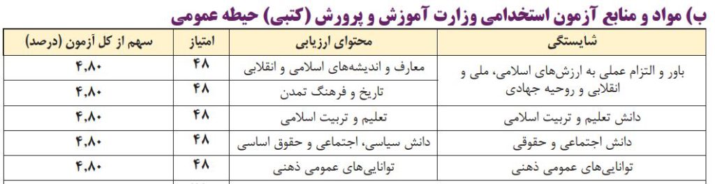 شناسنامه قانون | %D8%AD%DB%8C%D8%B7%D9%87 %D8%B9%D9%85%D9%88%D9%85%DB%8C %D8%A7%D8%B3%D8%AA%D8%AE%D8%AF%D8%A7%D9%85%DB%8C %D8%A2%D9%85%D9%88%D8%B2%D8%B4 %D9%88 %D9%BE%D8%B1%D9%88%D8%B1%D8%B4