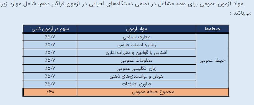 کتاب استخدامی حسابدار سامان سنجش