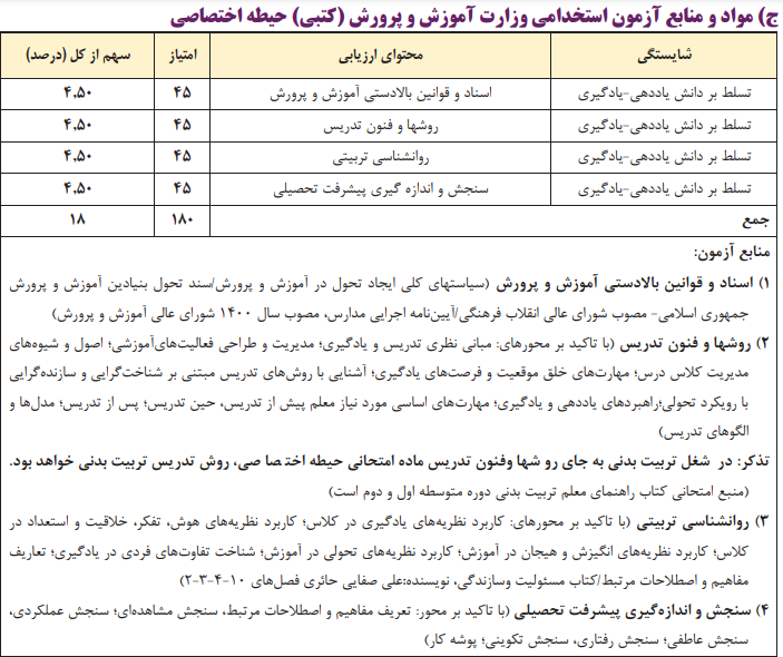 حیطه اختصاصی استخدامی دبیری