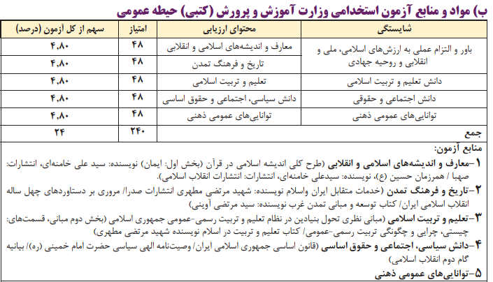 حیطه عمومی استخدامی دبیری