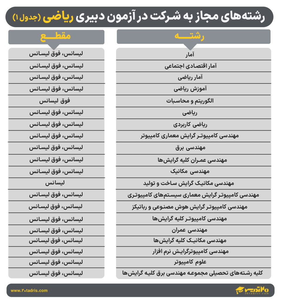 رشته های دبیری ریاضی -1