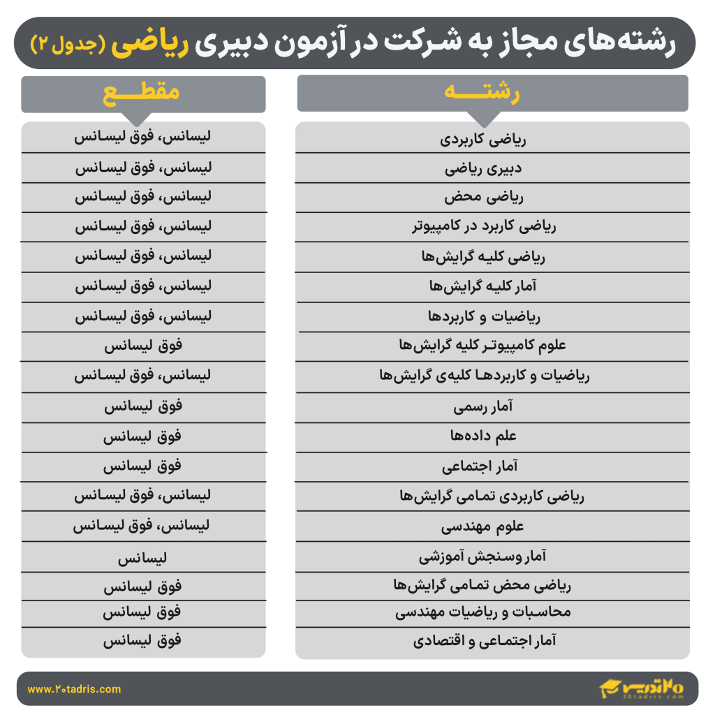 رشته های دبیری ریاضی 2