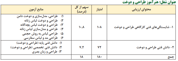 منابع تخصصی هنرآموز طراحی و دوخت