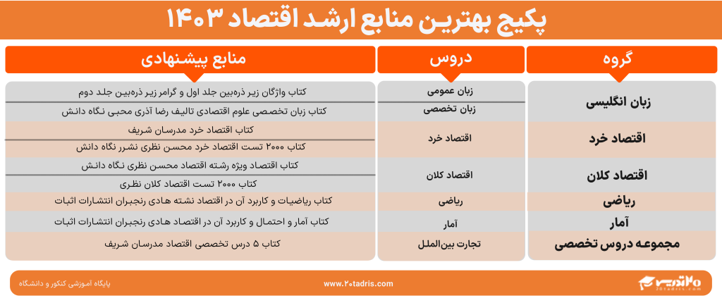 منابع ارشد اقتصاد 1403