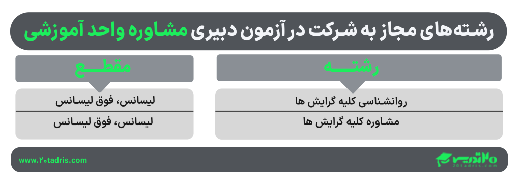 رشته های مجاز آزمون مشاوره واحد آموزشی