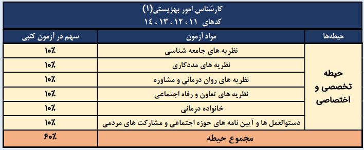 کارشناس امور بهزیستی 1