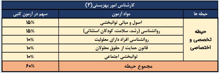 کارشناس امور بهزیستی 2