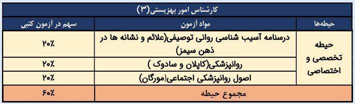 کارشناس امور بهزیستی 3