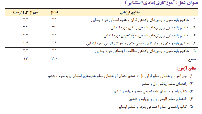 آموزگار ابتدایی 1403