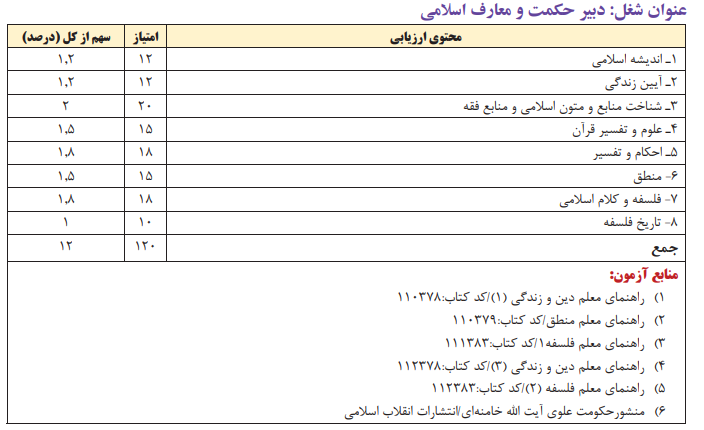 دبیری حکمت و معارف 1403