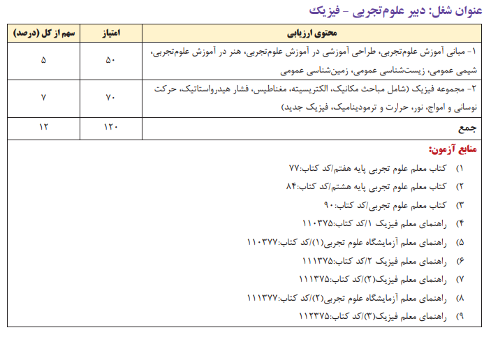 دبیری فیزیک 1403