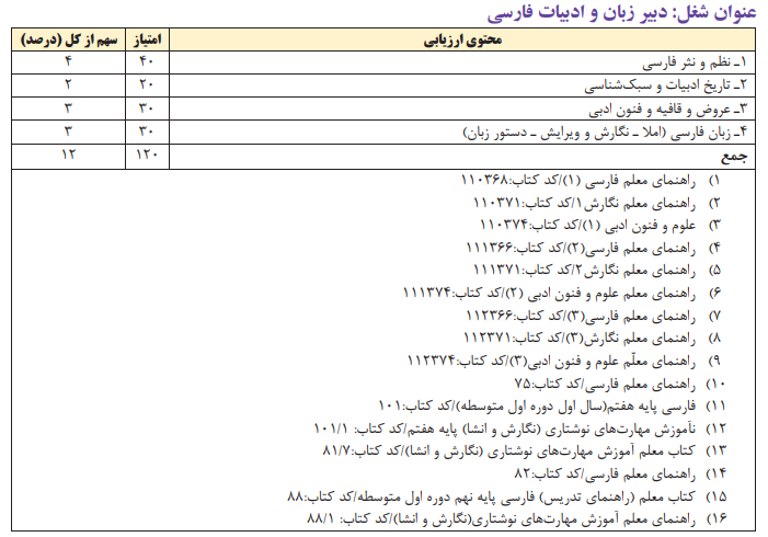 دبیری ادبیات فارسی 1403