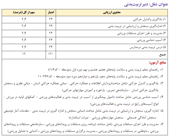 دبیری تربیت بدنی 1403