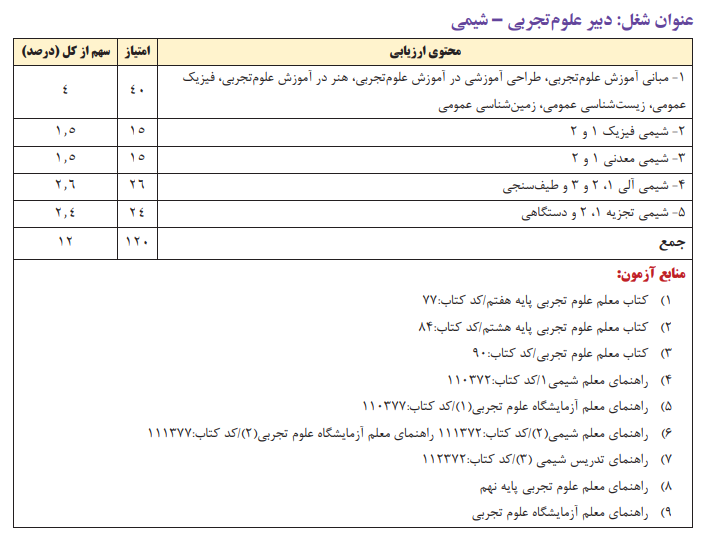 دبیری شیمی 1403