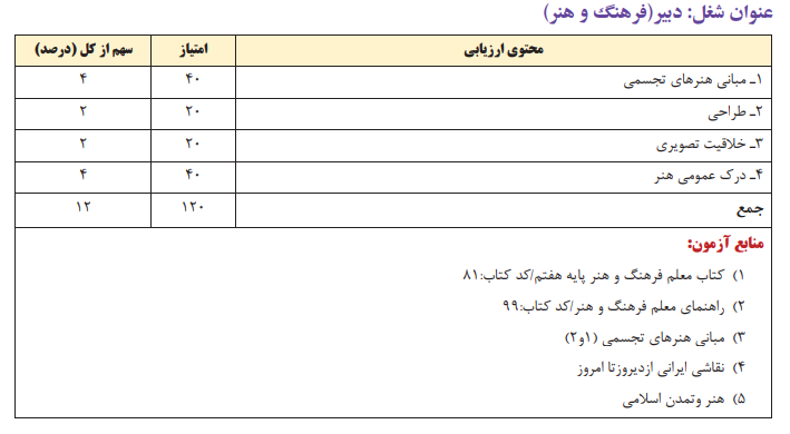 دبیری فرهنک و هنر 1403