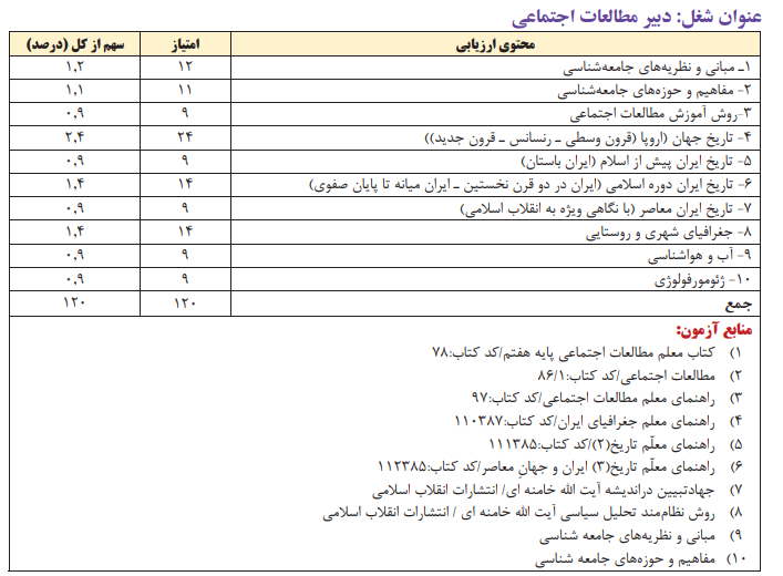 دبیری مطالعات اجتماعی 1403