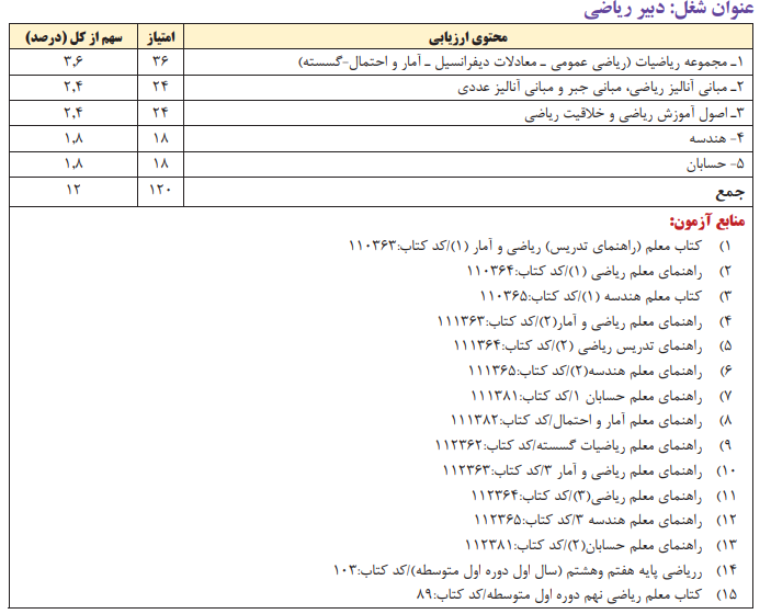 دبیری ریاضی 1403