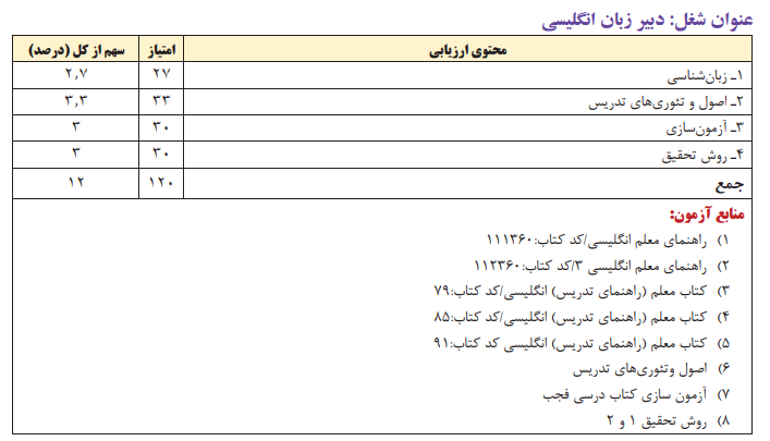 دبیری زبان انگلیسی 1403