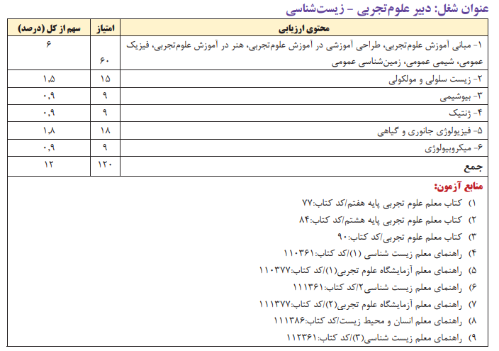 دبیری زیست 1403