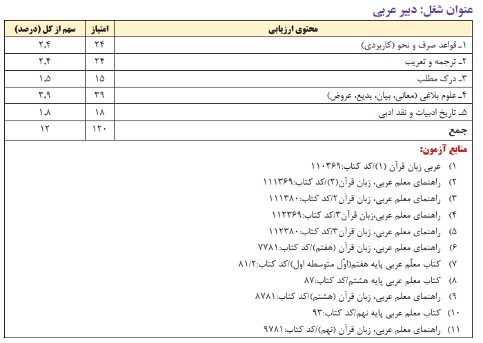 دبیری عربی 1403