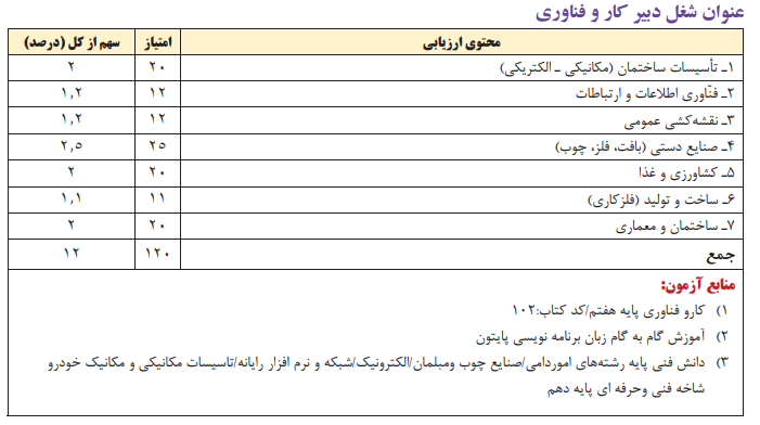 دبیری کار و فناوری 1403