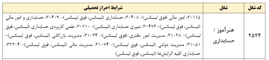 منابع استخدامی هنرآموز حسابداری ۱۴۰۳