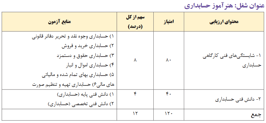 منابع استخدامی هنرآموز حسابداری ۱۴۰۳