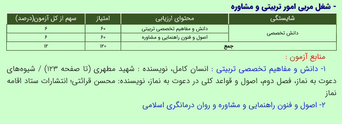 منابع تخصصی مربی امور تربیتی و مشاوره