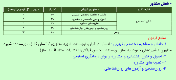 منابع تخصصی مشاور