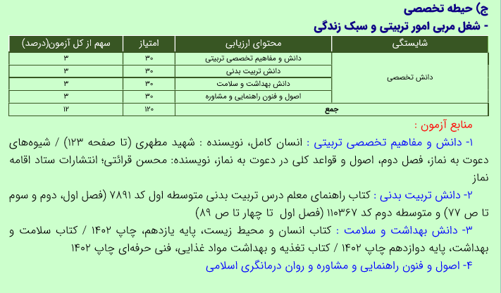 منابع تخصصی مربی امور تربیتی و سبک زندگی