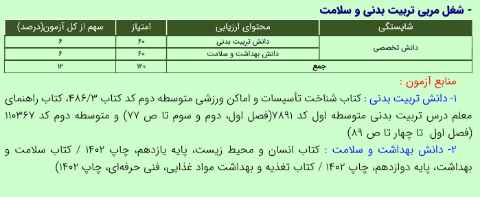 منابع تخصصی مربی تربیت بدنی و سلامت