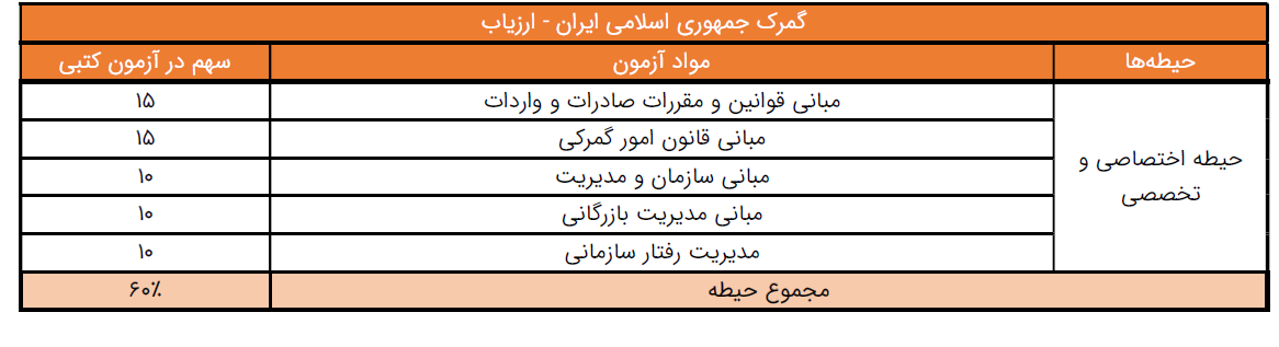 شناسنامه قانون | %D8%AF%D8%B1%D9%88%D8%B3 %DA%A9%D8%A7%D8%B1%D8%B4%D9%86%D8%A7%D8%B3 %D8%A7%D8%B1%D8%B2%DB%8C%D8%A7%D8%A8